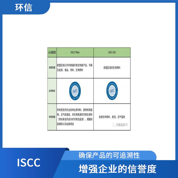 ISCC認證證明其生產過程符合可持續性標準