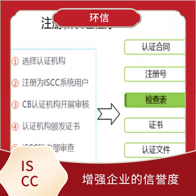 ISCC是指什么 幫助企業進入**市場 確保產品的可追溯性