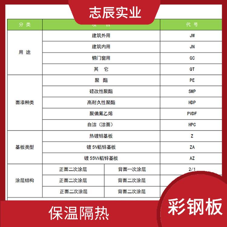 宝钢黄石彩板 性能稳定 防锈效果好