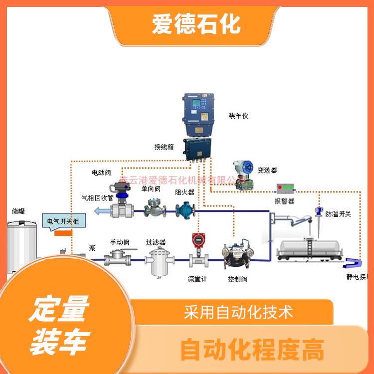 江西自动化定量装车鹤管价格