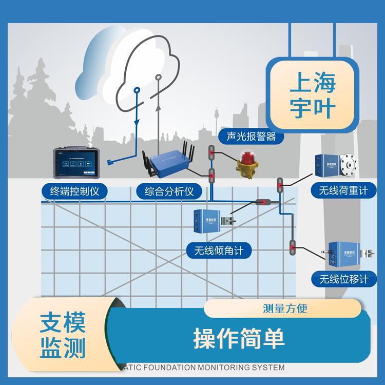 平?jīng)龈咧１O(jiān)測 操作簡單 荷載大 精度高