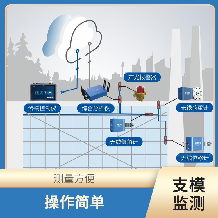 楚雄高支模实时安全监测 稳定性好 全天候实时监测