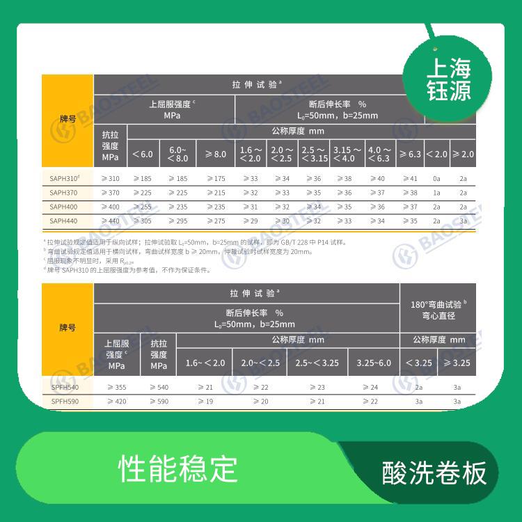 酸洗卷板SPFH540 堅固耐用 承重能力強