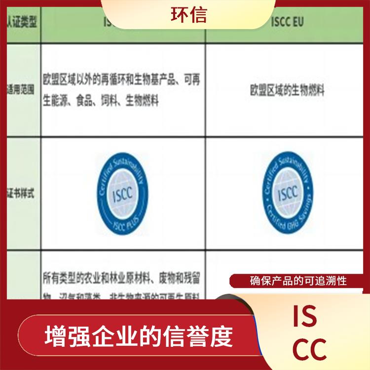 ISCC国际可持续性发展碳认证介绍 提高企业的市场竞争力