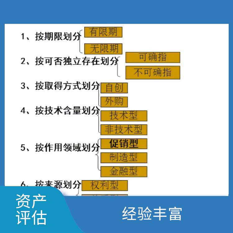 重慶資質證書資產評估政策