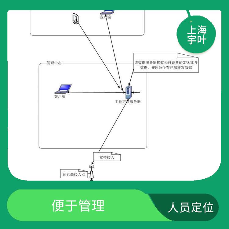 湘西安全帽人員定位 外觀簡(jiǎn)潔大方 能及時(shí)采取措施