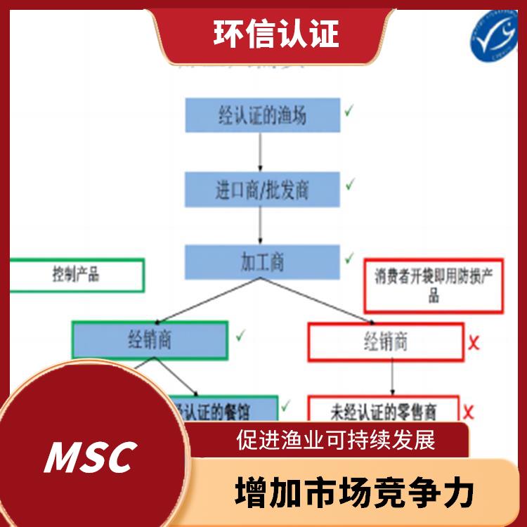 COC认证是什么 促进渔业可持续发展 严格的评估标准