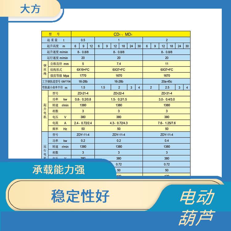 電動葫蘆廠家 結(jié)構(gòu)緊湊 承載能力強