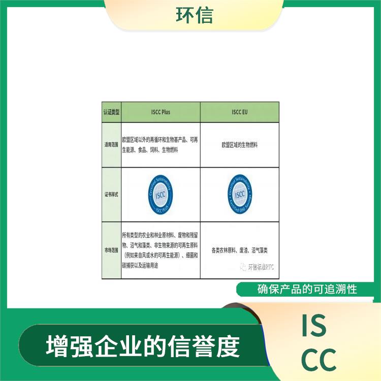 ISCC国际可持续发展与碳认证