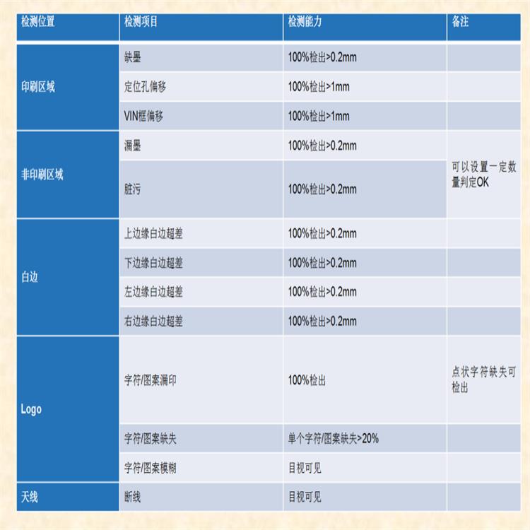 昆明雷澳玻璃光检系统型号 使用寿命较长