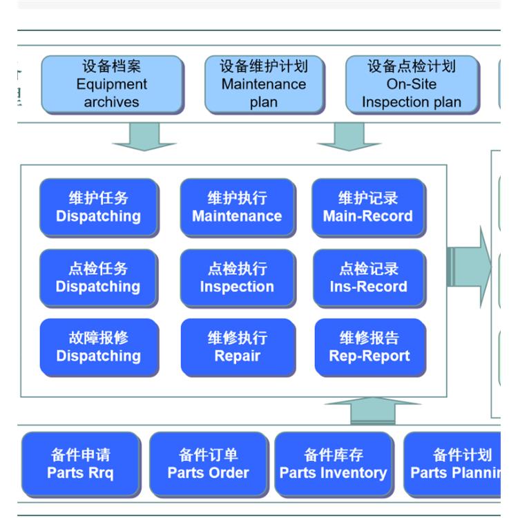 广州电力设备基础信息软件