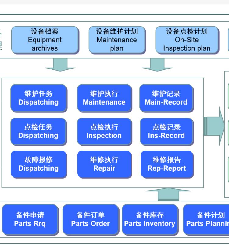 广州电力设备基础信息软件