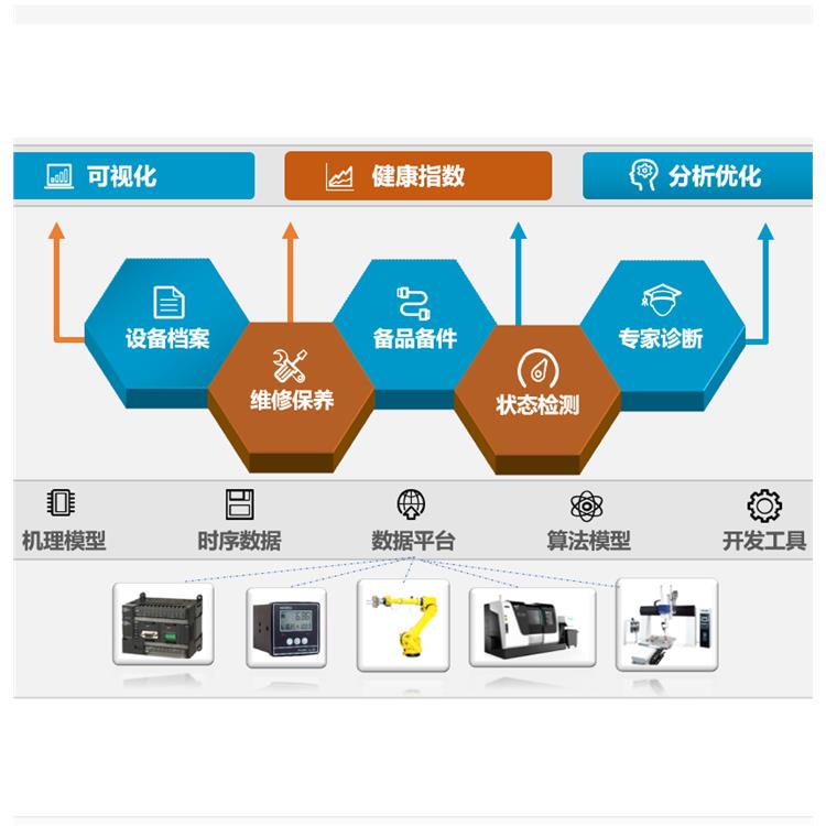 武汉生产设备基础信息系统