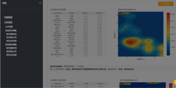 传统零售数据分析类型 欢迎来电 上海暖榕智能科技供应