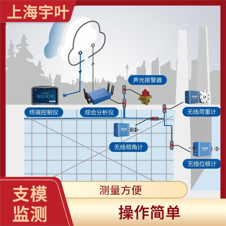 黃石智慧工地高支模監(jiān)測 操作簡單 多種報(bào)警方式