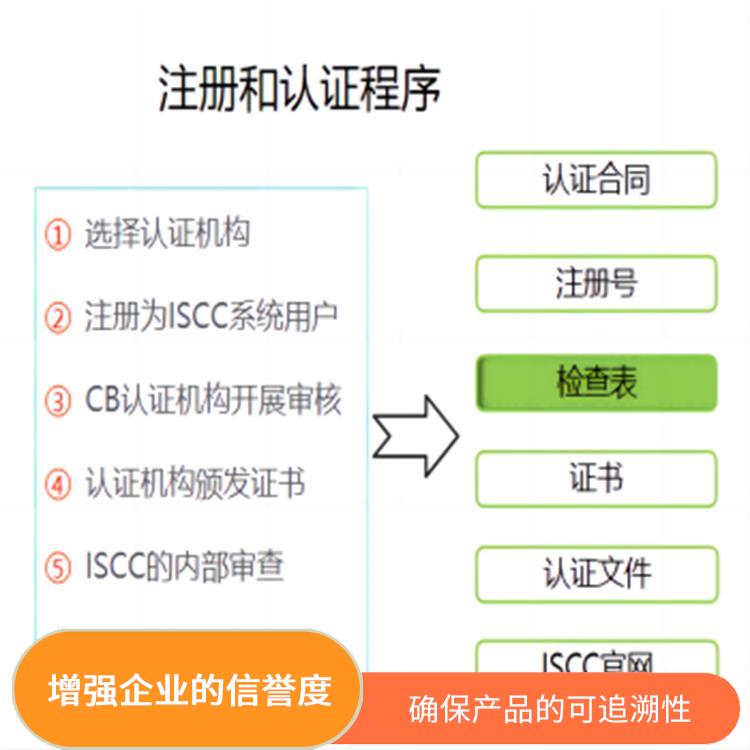 iscc认证咨询公司 提高企业的市场竞争力 增强企业的形象