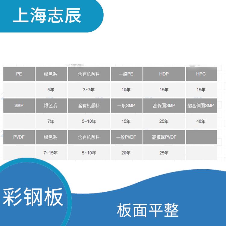 烨辉镀铝锌钢板 板面平整 防锈效果好