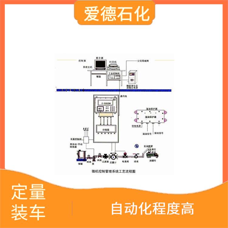 太原定量裝車撬裝價格 采用較精密儀表和傳感器