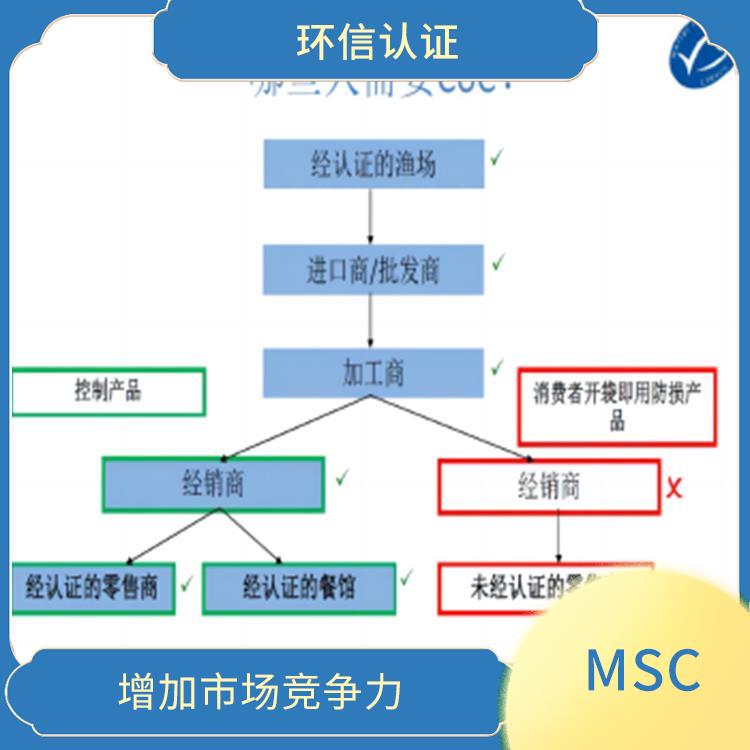 MSC认证是什么意思 帮助保护海洋生态环境 严格的评估标准