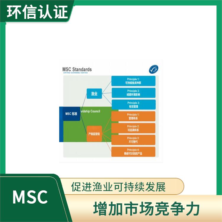 MSC认证是什么意思 帮助保护海洋生态环境 严格的评估标准