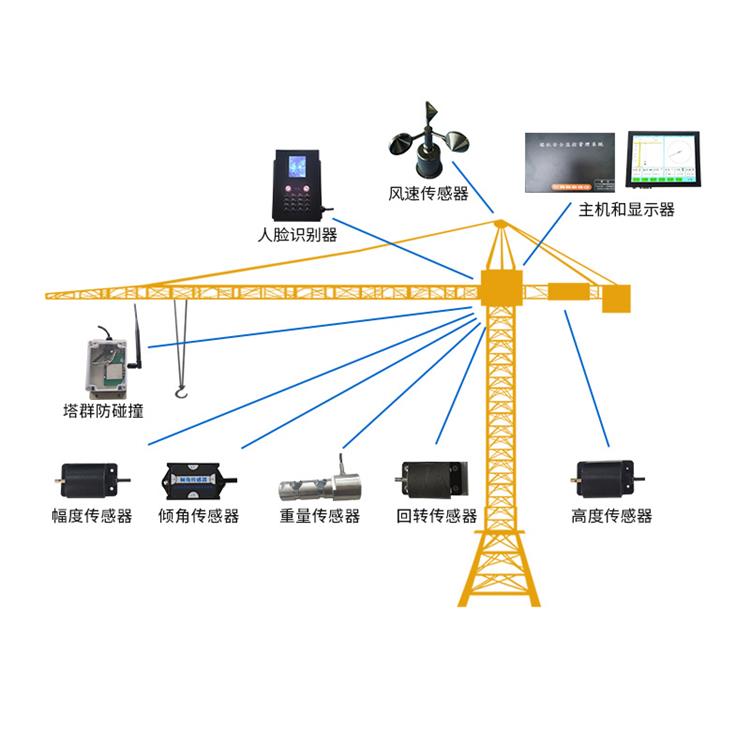 合肥塔机防碰撞监控系统电话 数据实时采集 通过远程高速无线传输