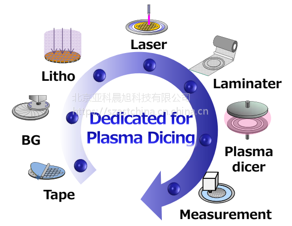 Panasonic Plasma Dicing 松下等离子切割设备