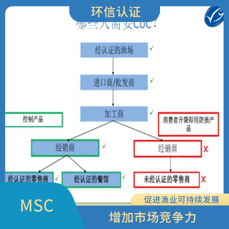 COC在哪里申請 促進漁業可持續發展 持續監管和較新