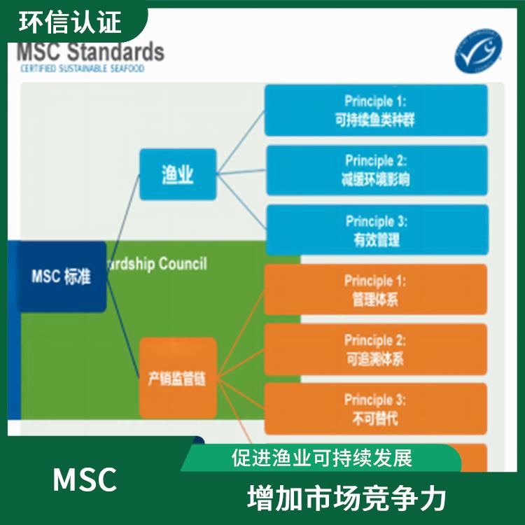 COC在哪里申请 促进渔业可持续发展 持续监管和更新