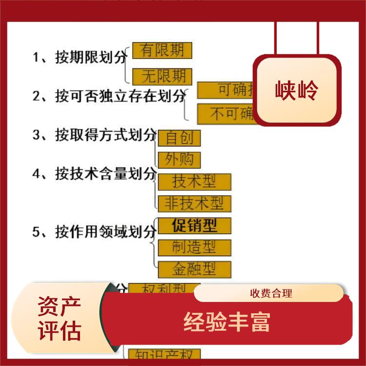 发明技术资产评估的法律作用 服务完善 评估效率高