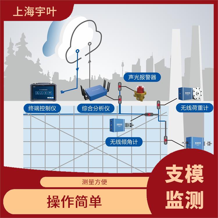 陵水黎族自治縣智慧工地高支模監(jiān)測 便捷裝卸 多種報警方式