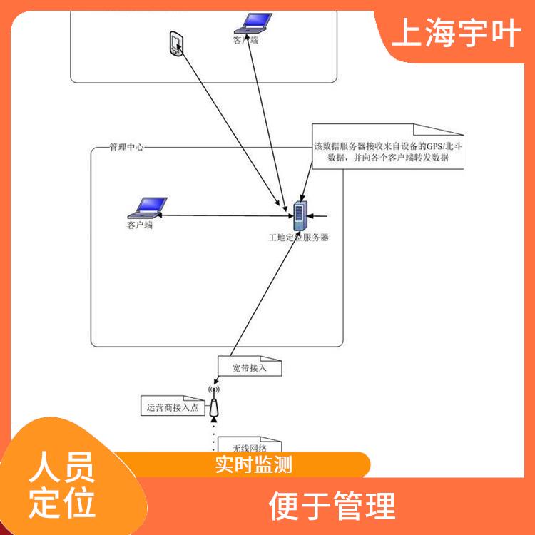 五指山智能定位安全帽 體積小 功能全 可以預(yù)警危險(xiǎn)情況