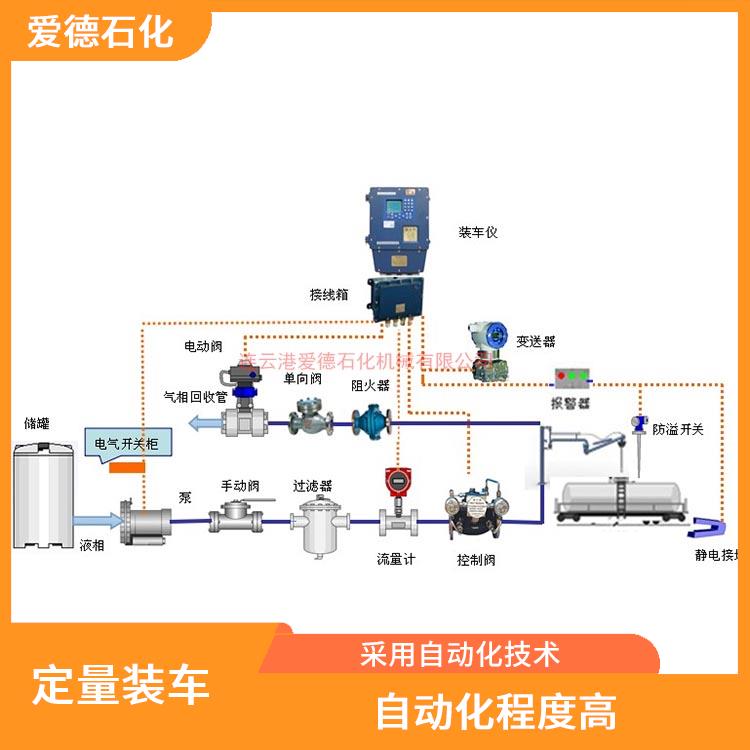 銀川自動化定量裝車鶴管價格 實現了自動化裝車 可以靈活的調整和配置