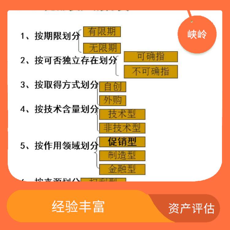 四川等级资质证书价值评估需要提供资料 经验丰富