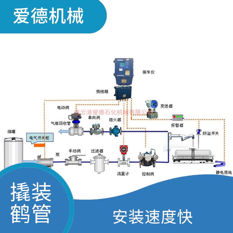大連低溫撬裝鶴管廠家 減少阻力和壓力損失 可以節(jié)省管道系統(tǒng)的空間