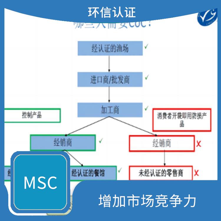 COC在哪里申请 提高产品质量和安全性 严格的评估标准