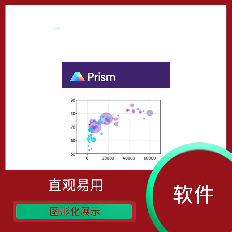 graphpad prism 操作简单 PCR模拟和优化