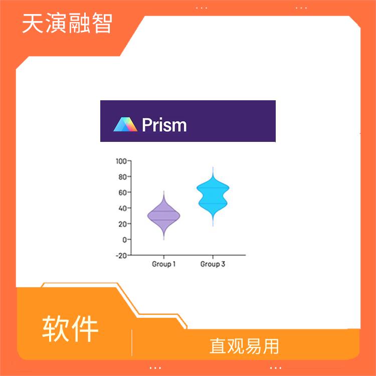 prism数据分析 直观易用 强大的分子克隆功能