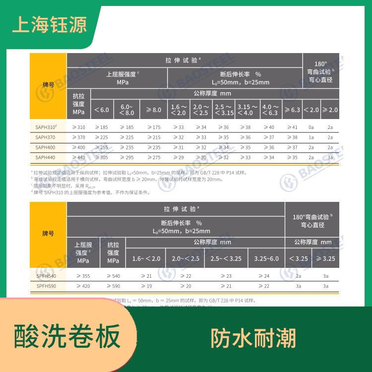 酸洗卷板HR380LA 適用范圍廣 荷載大 無顫動