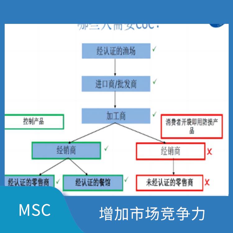 MSC認證是什么意思 增加市場競爭力 持續監管和較新