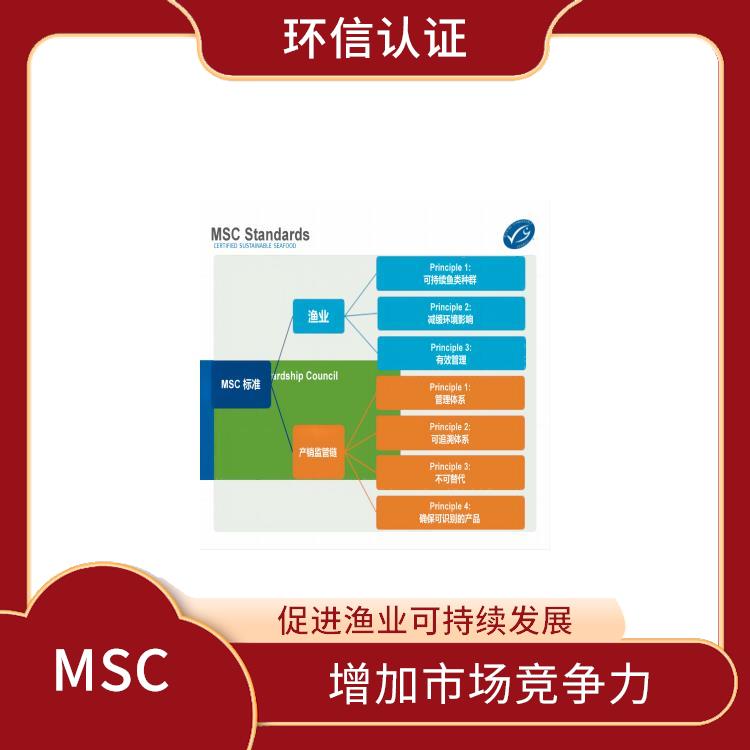 MSC认证是什么意思 增加市场竞争力 持续监管和更新