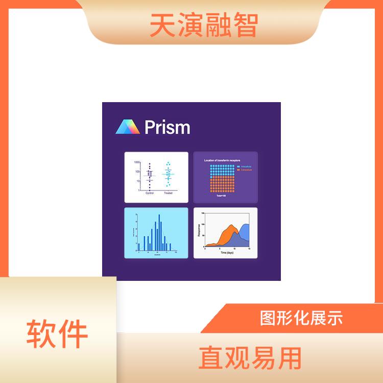 Prism软件 图形化展示 直观的图形界面