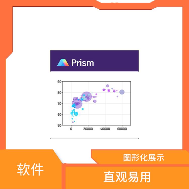 graphpad prism软件价格 直观易用 界面简洁明了