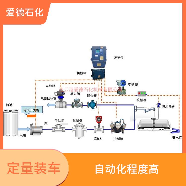 上饒定量裝車系統(tǒng)廠家