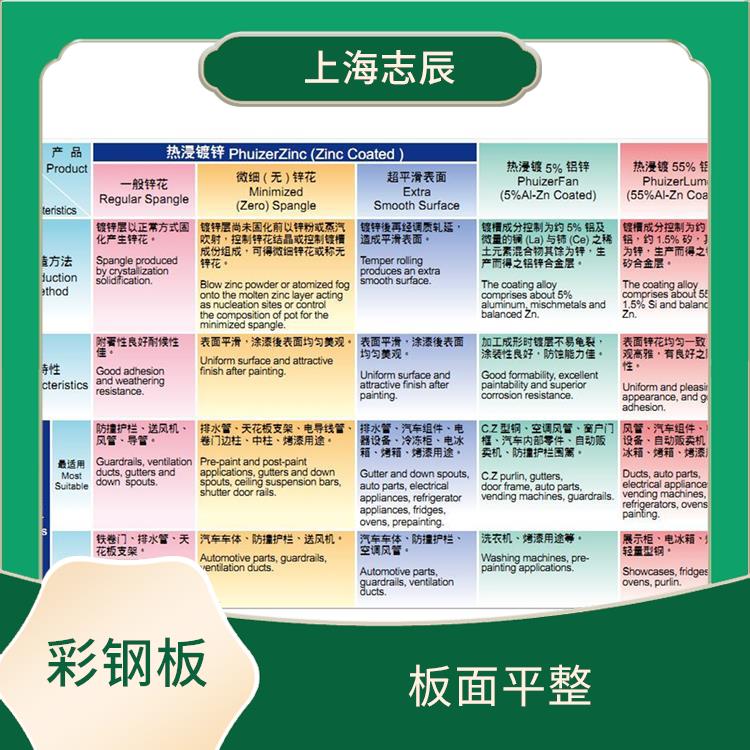 烨辉彩钢卷 板面平整 整体刚性好