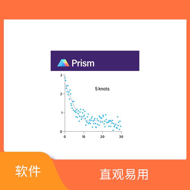 prism数据分析 实用的工具 PCR模拟和优化