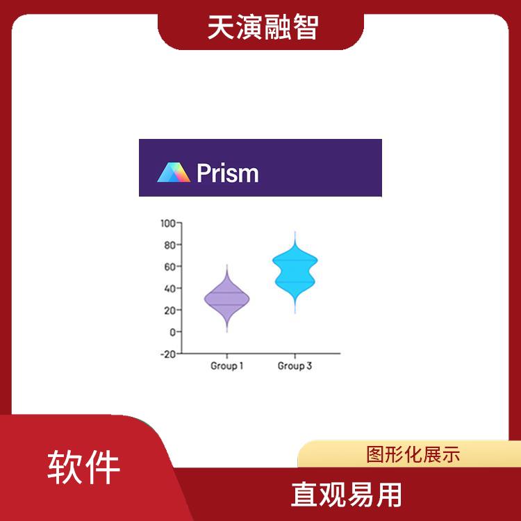 graphpad prism软件购买 操作简单 实用的工具