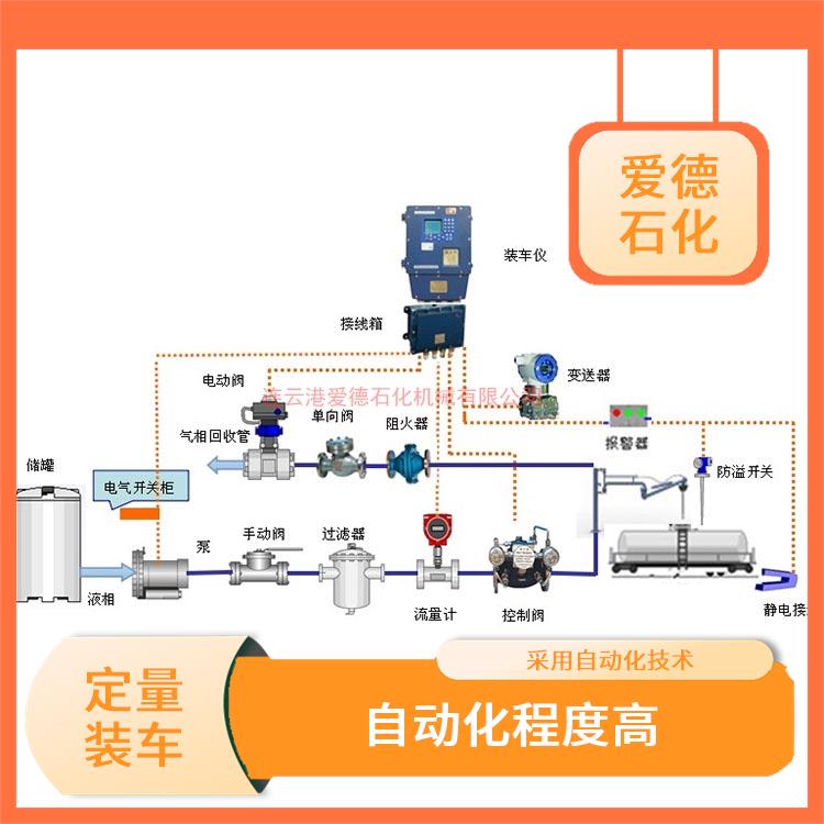 扬州自动化定量装车鹤管厂家