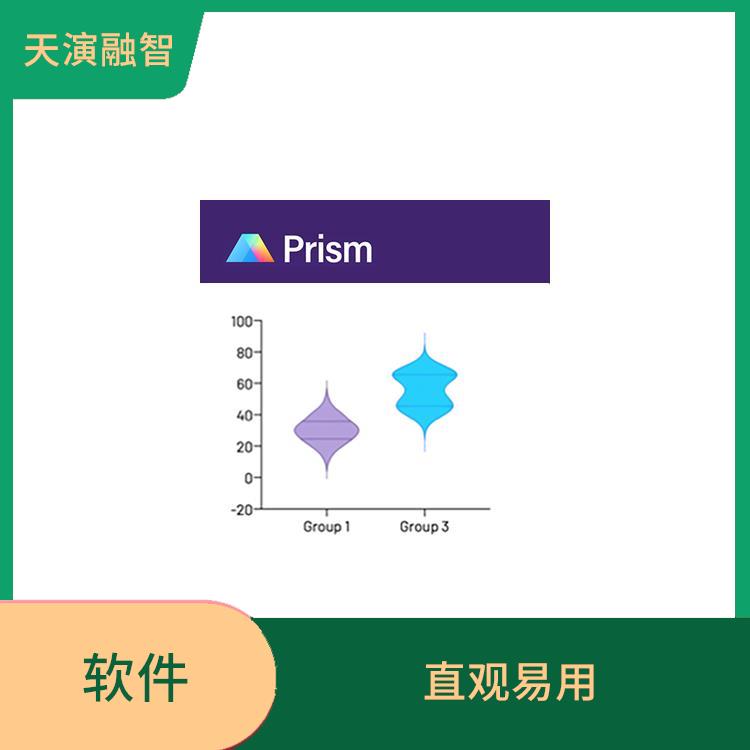 Prism软件 强大的分子克隆功能 多种数据格式支持