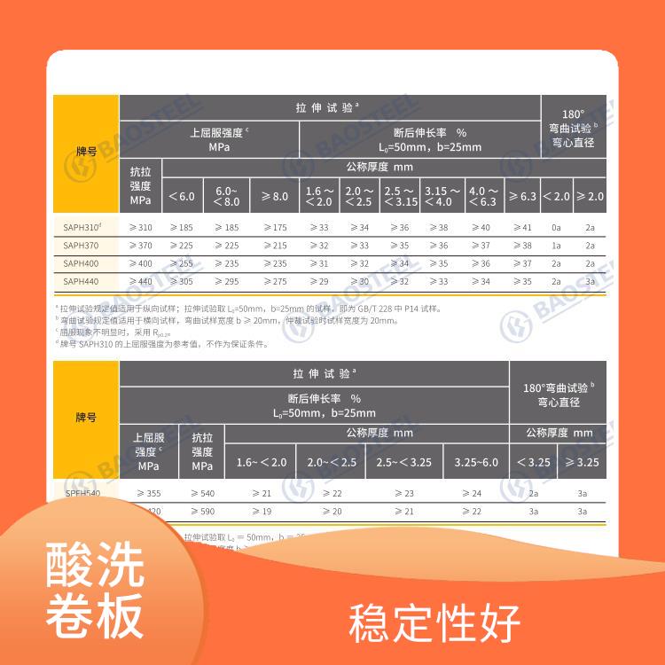 酸洗卷板HR340LA 抗弯抗压 机械性能高