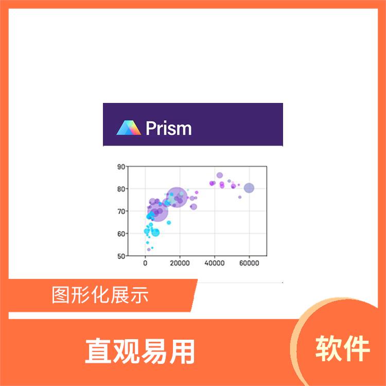 Prism软件 界面简洁明了 强大的分子克隆功能
